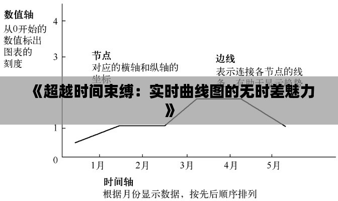 《超越时间束缚：实时曲线图的无时差魅力》