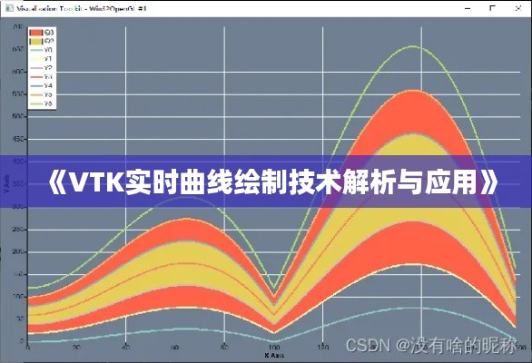 《VTK实时曲线绘制技术解析与应用》