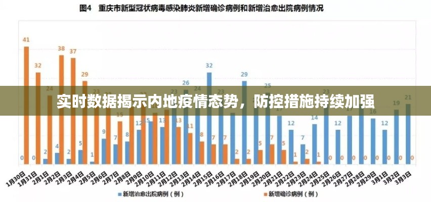 实时数据揭示内地疫情态势，防控措施持续加强