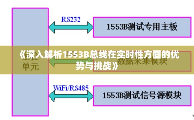 《深入解析1553B总线在实时性方面的优势与挑战》