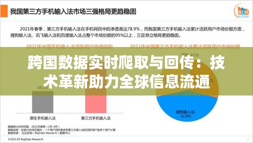 跨国数据实时爬取与回传：技术革新助力全球信息流通