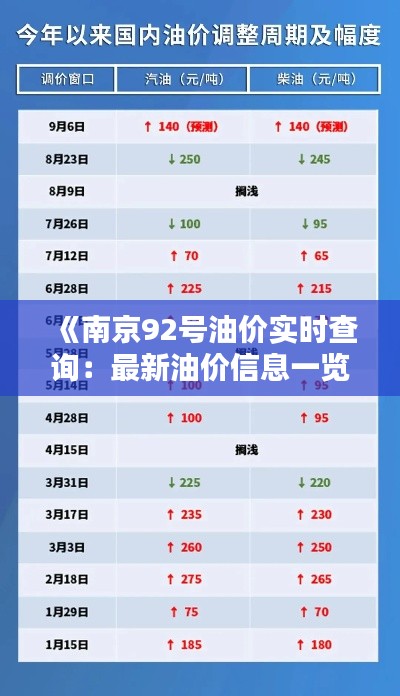 《南京92号油价实时查询：最新油价信息一览表》