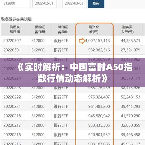 《实时解析：中国富时A50指数行情动态解析》