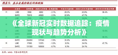 《全球新冠实时数据追踪：疫情现状与趋势分析》