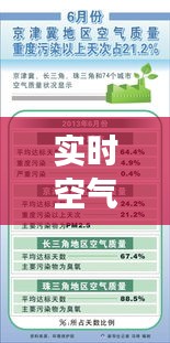 实时空气质量监测：守护呼吸健康的科技利器