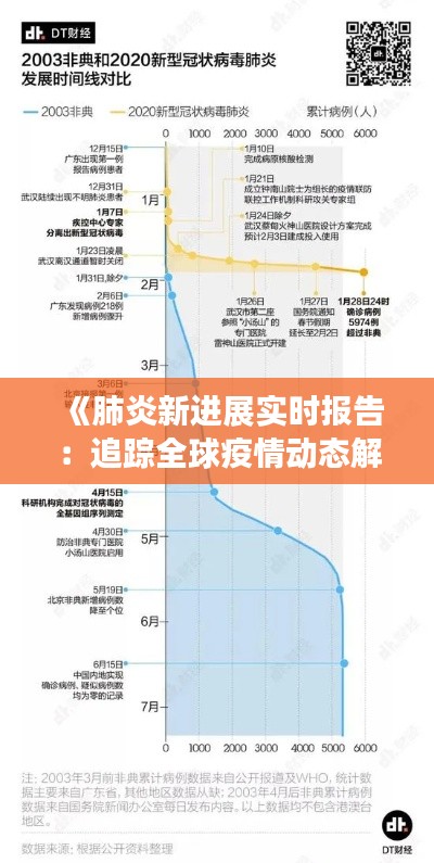 《肺炎新进展实时报告：追踪全球疫情动态解析》