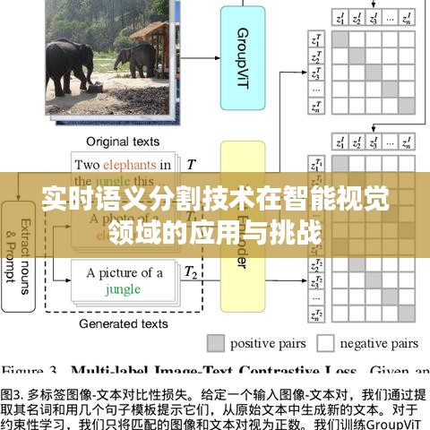 实时语义分割技术在智能视觉领域的应用与挑战