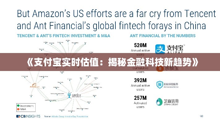 《支付宝实时估值：揭秘金融科技新趋势》