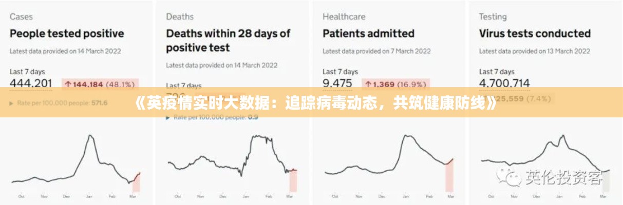 《英疫情实时大数据：追踪病毒动态，共筑健康防线》