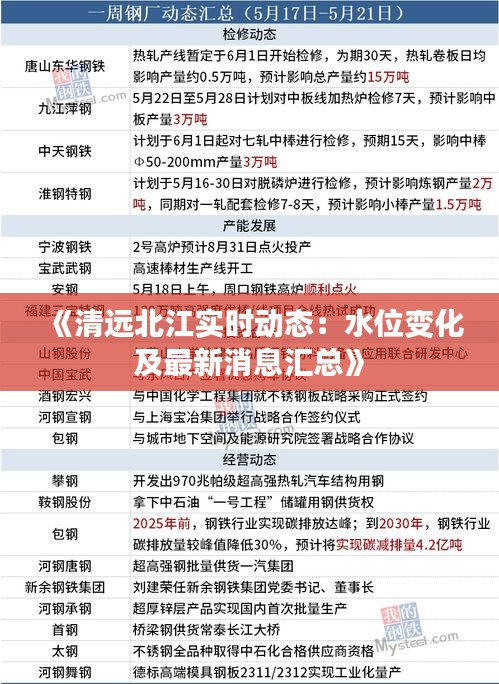 《清远北江实时动态：水位变化及最新消息汇总》