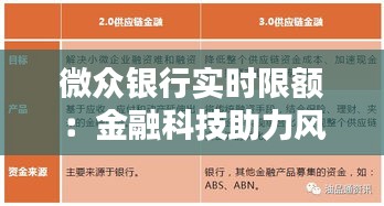 微众银行实时限额：金融科技助力风险管理