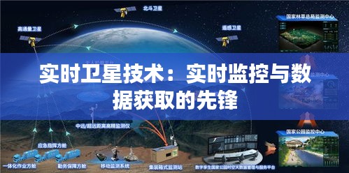 实时卫星技术：实时监控与数据获取的先锋