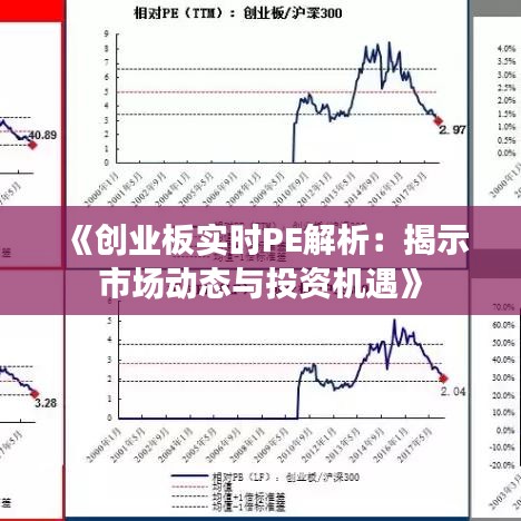 《创业板实时PE解析：揭示市场动态与投资机遇》