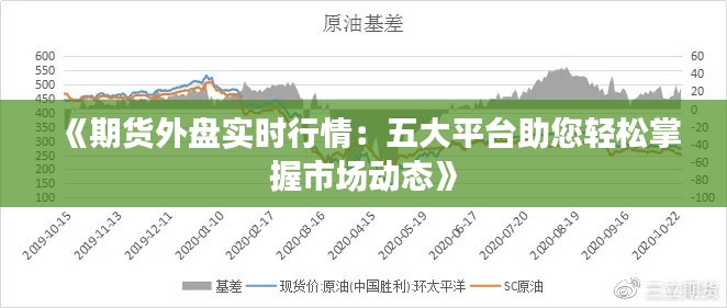 《期货外盘实时行情：五大平台助您轻松掌握市场动态》