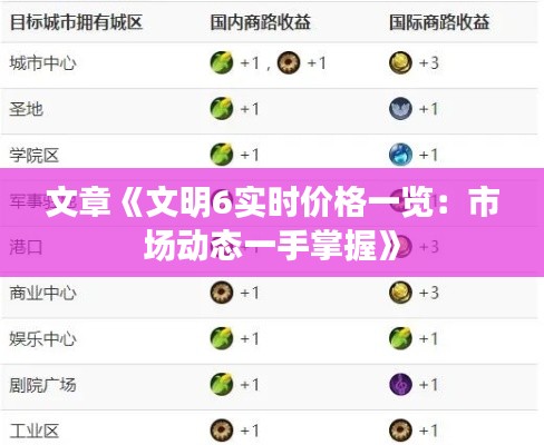 文章《文明6实时价格一览：市场动态一手掌握》