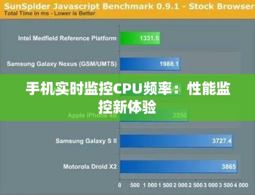 手机实时监控CPU频率：性能监控新体验