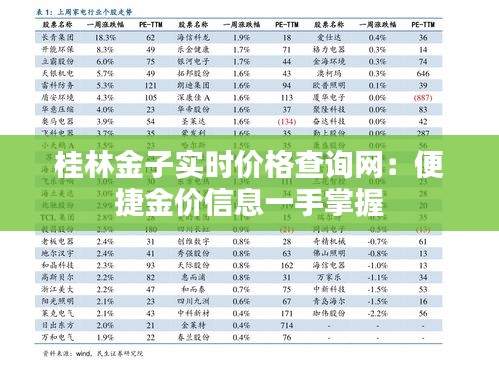 桂林金子实时价格查询网：便捷金价信息一手掌握