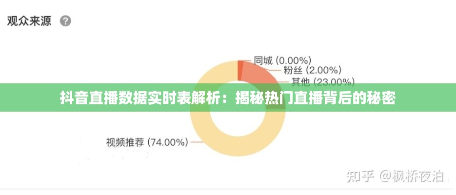 抖音直播数据实时表解析：揭秘热门直播背后的秘密