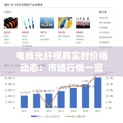 电线光纤模具实时价格动态：市场行情一览