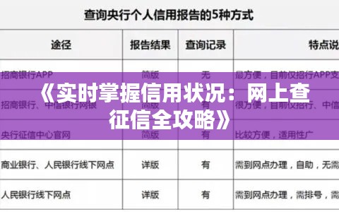 《实时掌握信用状况：网上查征信全攻略》