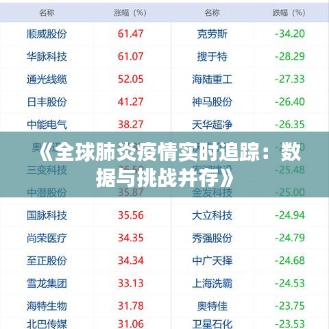 《全球肺炎疫情实时追踪：数据与挑战并存》