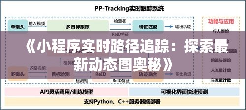 《小程序实时路径追踪：探索最新动态图奥秘》