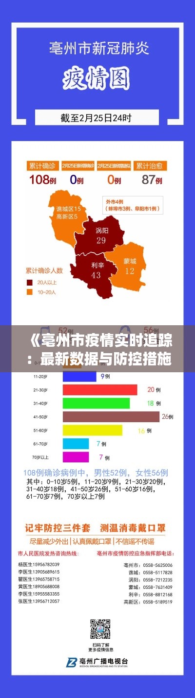 《亳州市疫情实时追踪：最新数据与防控措施全解析》