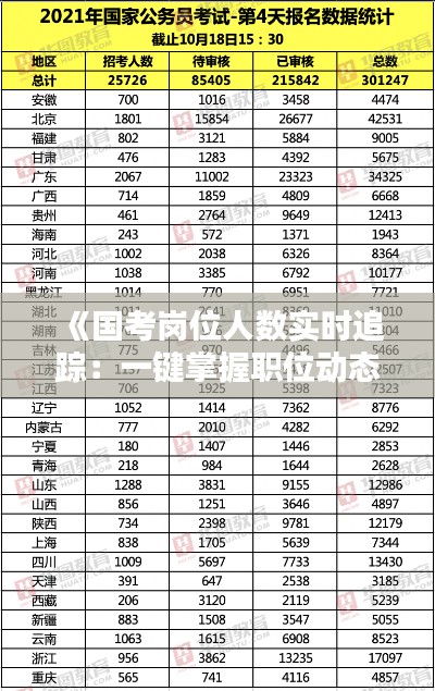 《国考岗位人数实时追踪：一键掌握职位动态》