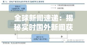 全球新闻速递：揭秘实时国外新闻获取渠道