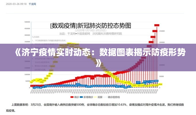 《济宁疫情实时动态：数据图表揭示防疫形势》