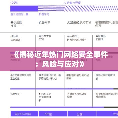 《揭秘近年热门网络安全事件：风险与应对》