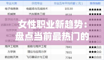 女性职业新趋势：盘点当前最热门的五大专业
