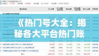 《热门号大全：揭秘各大平台热门账号的秘密》