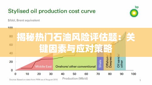 揭秘热门石油风险评估题：关键因素与应对策略