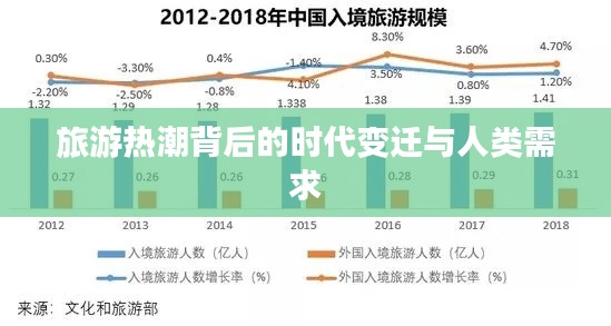 旅游热潮背后的时代变迁与人类需求