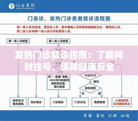 发热门诊就诊指南：了解何时挂号，保障健康安全