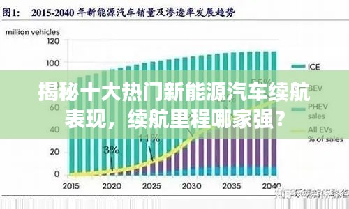 揭秘十大热门新能源汽车续航表现，续航里程哪家强？