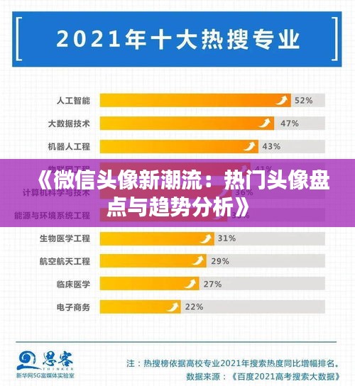 《微信头像新潮流：热门头像盘点与趋势分析》