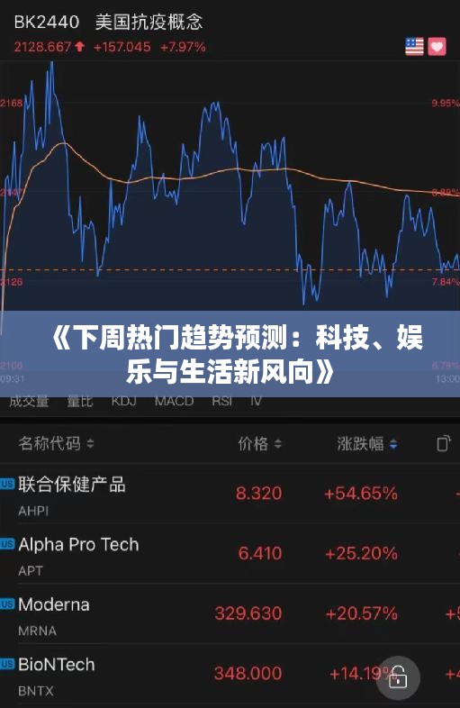 《下周热门趋势预测：科技、娱乐与生活新风向》