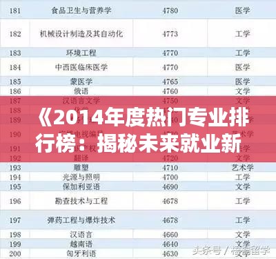 《2014年度热门专业排行榜：揭秘未来就业新趋势》