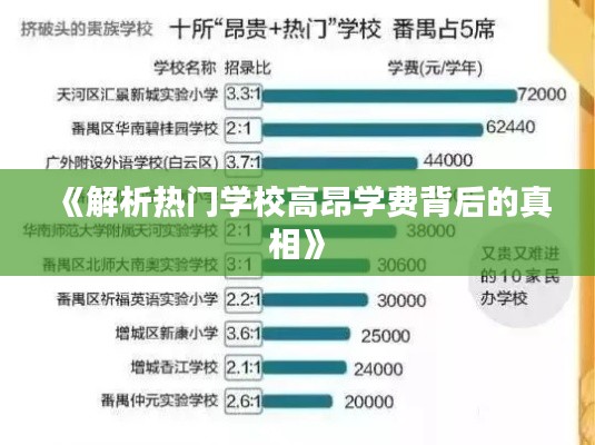 《解析热门学校高昂学费背后的真相》