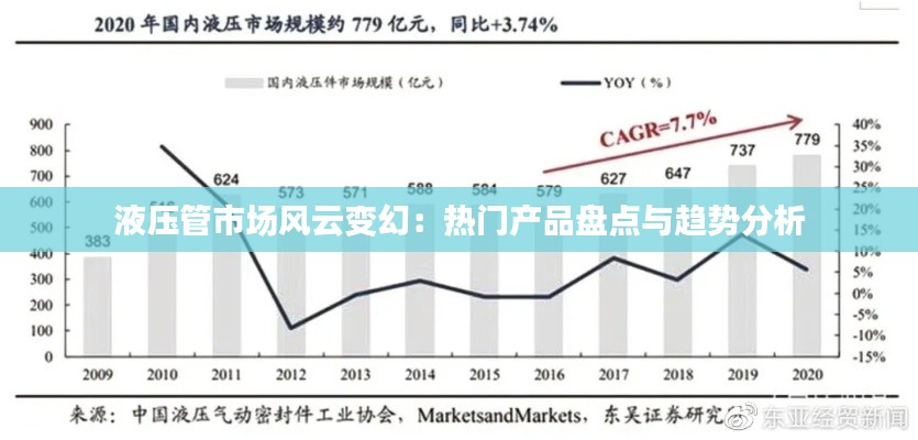 液压管市场风云变幻：热门产品盘点与趋势分析