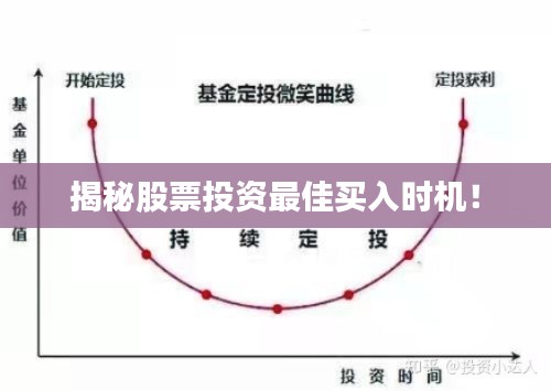 揭秘股票投资最佳买入时机！