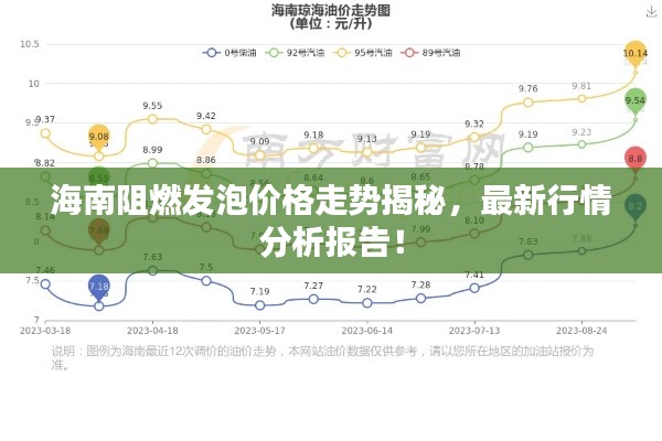 海南阻燃发泡价格走势揭秘，最新行情分析报告！