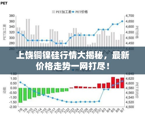 上饶铜镍硅行情大揭秘，最新价格走势一网打尽！