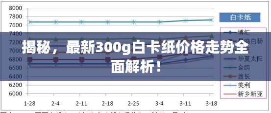 揭秘，最新300g白卡纸价格走势全面解析！