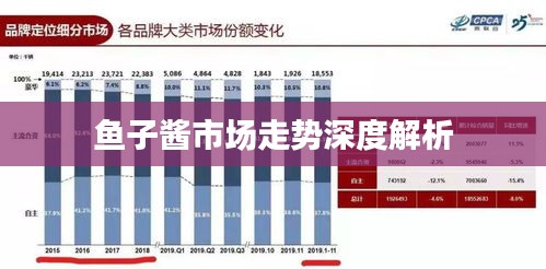 鱼子酱市场走势深度解析