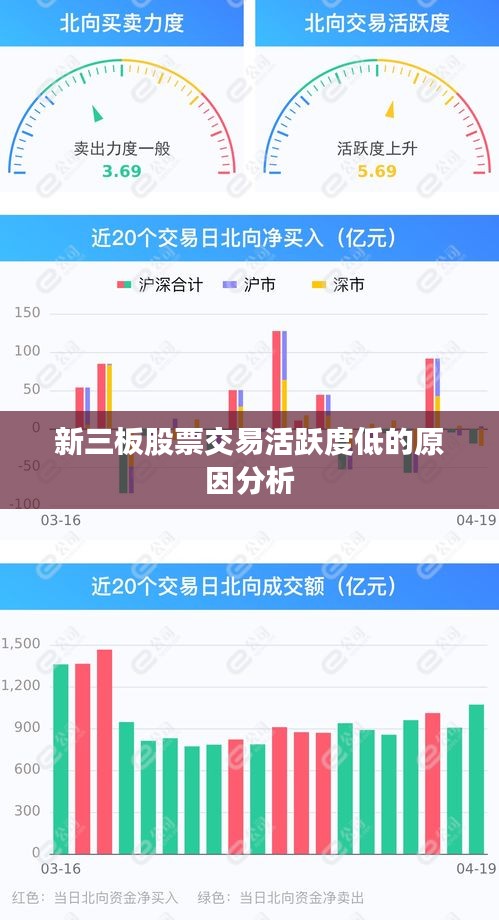 新三板股票交易活跃度低的原因分析