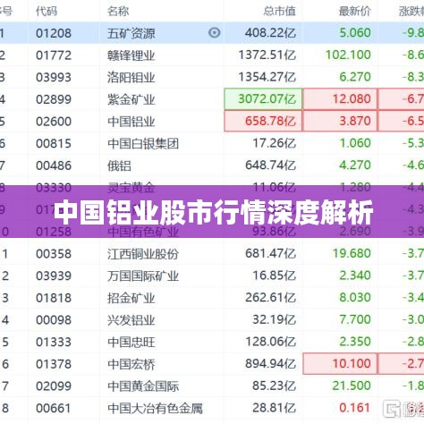 中国铝业股市行情深度解析