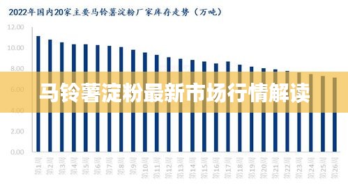 马铃薯淀粉最新市场行情解读